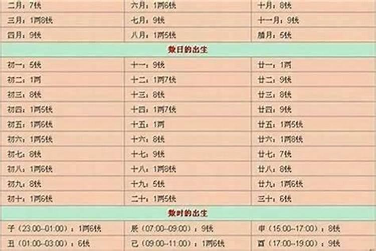 双方出生日期看姻缘 八字算姻缘看旺衰