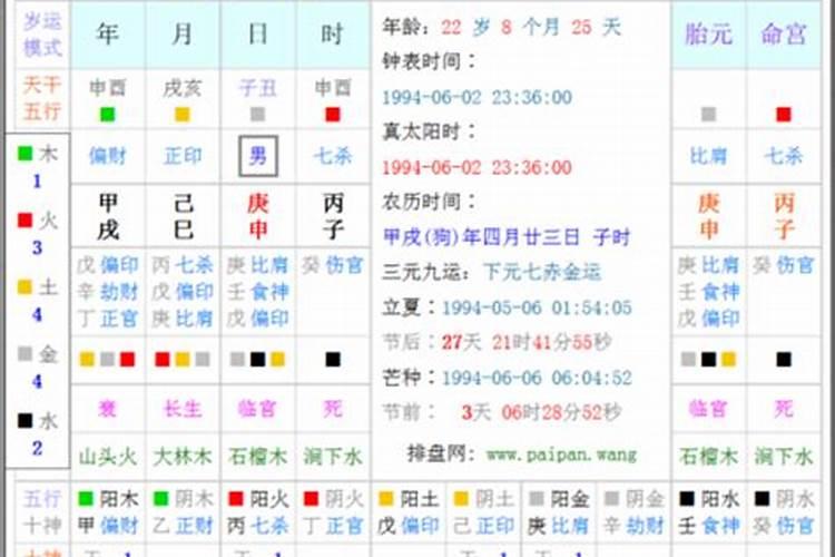 十二时辰表对照表生辰八字