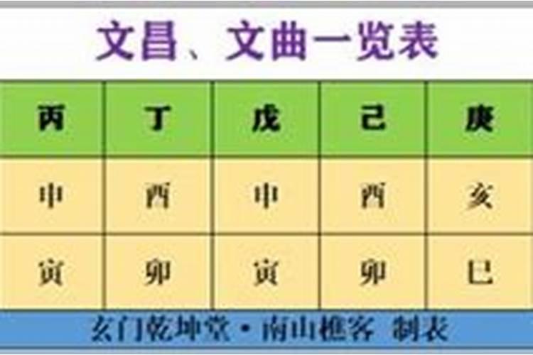 八字文昌星查法表