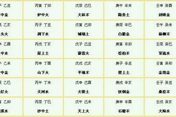 八字文昌星的口诀