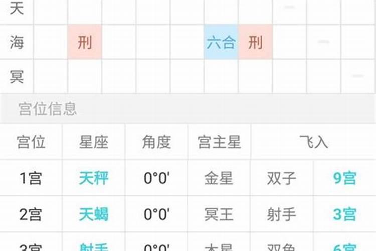 农历十月初一能给神仙上共吗