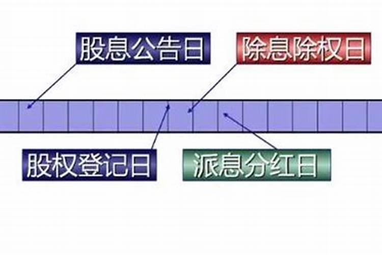 今天是1月9日星期三,2月9日就是除夕了,除夕这一天一定是星期几？