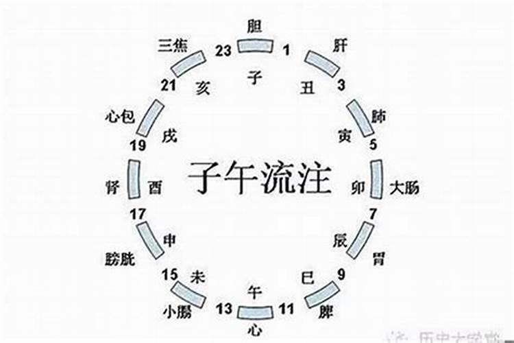 时辰八字时辰对照表