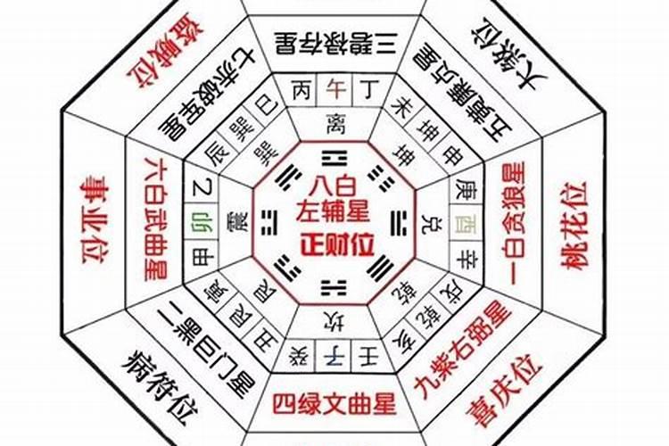 八字中如何看配偶家境,婚姻和谐么？