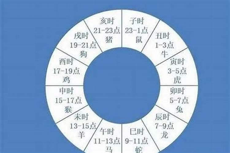 命局分析 农历九月初九出生是什么命 哪个时辰出生好？