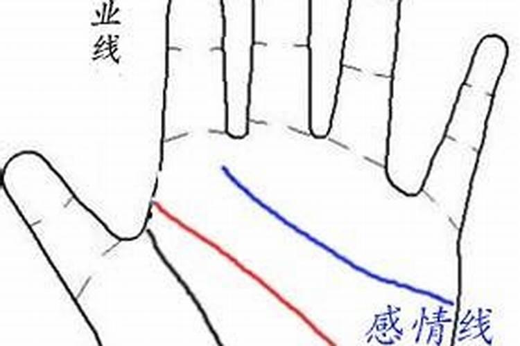 人流后去烧香拜哪个佛