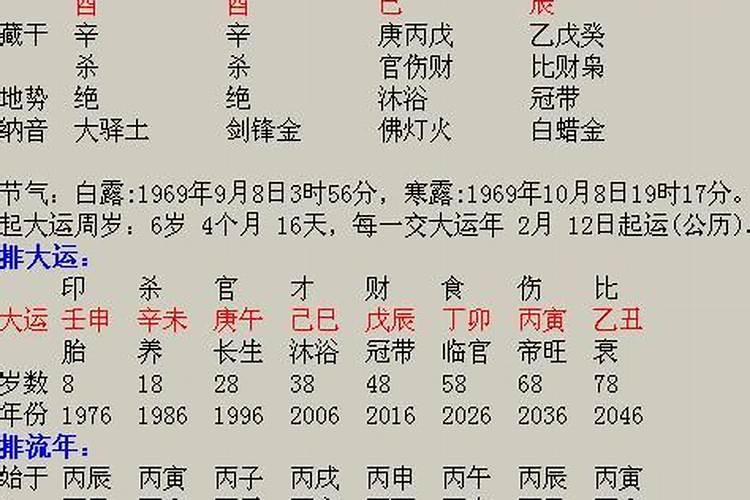 1987年农历三月初八申时生的人是童子命