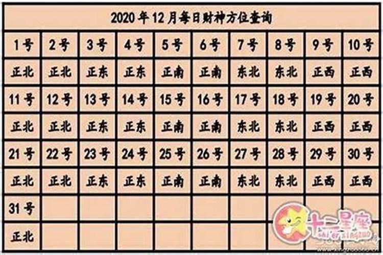 阳历2025年5月22日玩牌财神方位在那个方位
