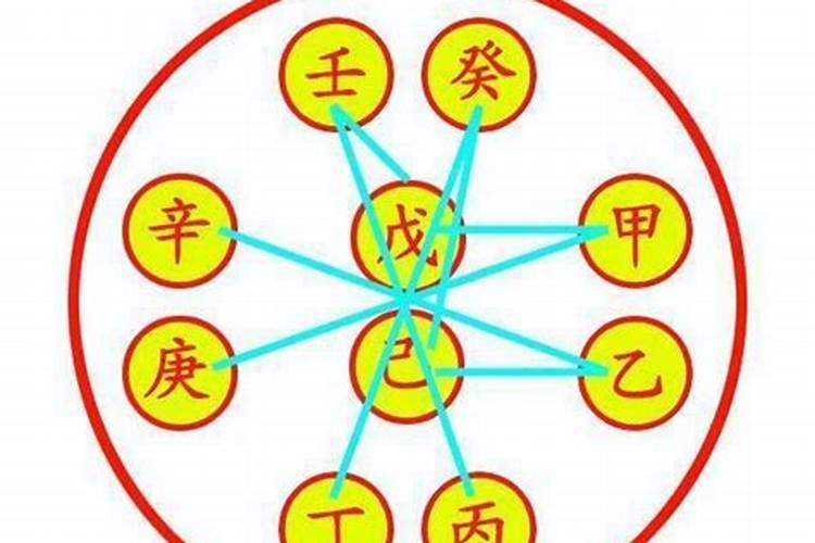 八字天干五合是什么,合化原则有哪些？