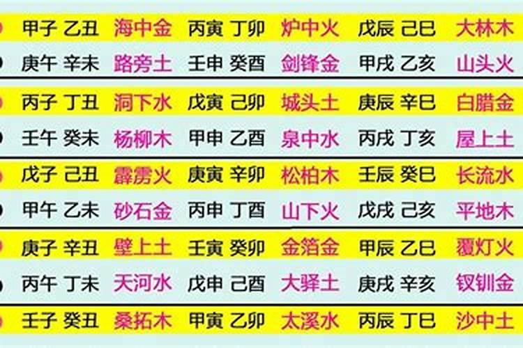 生辰八字免费算命详批 算一算自己命运
