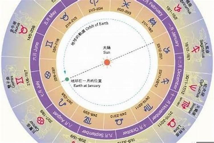 我是1987年农历3月30,晚11点30生的求高人帮我算算我的人生运程