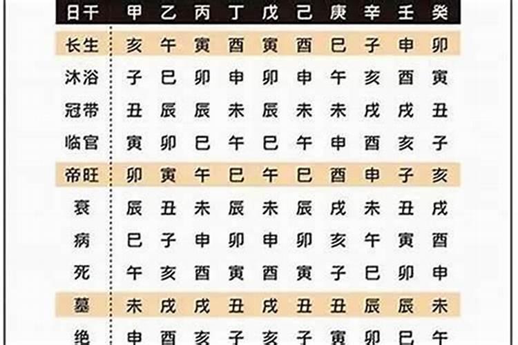 1974年十月的的虎和2001年十月蛇合吗