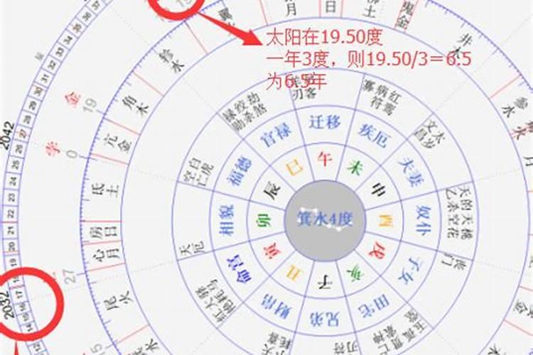 十年大限的意思