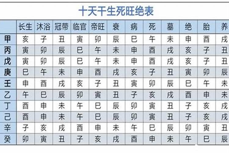 生辰八字看人的吉凶祸福