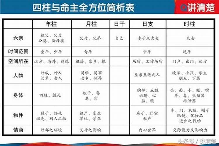 命理五行是什么意思？