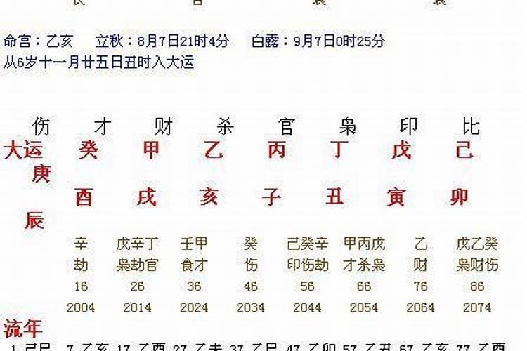 生来命里带财的日柱 什么时柱出生的人带财运好？