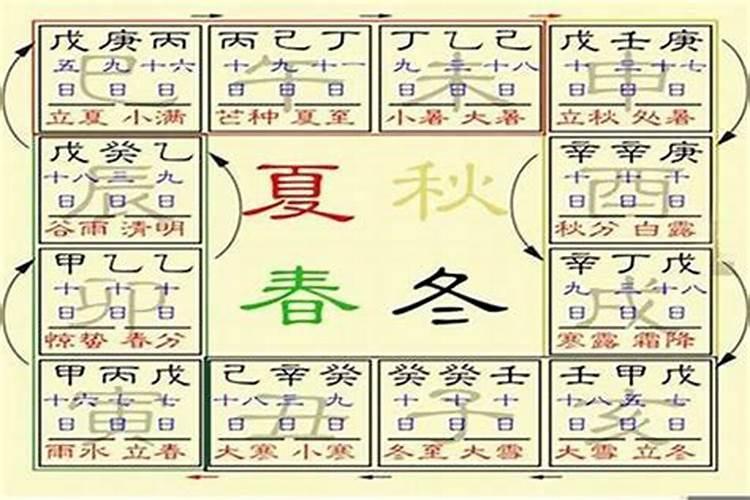 八字月令藏干用事司权天数详解(上)