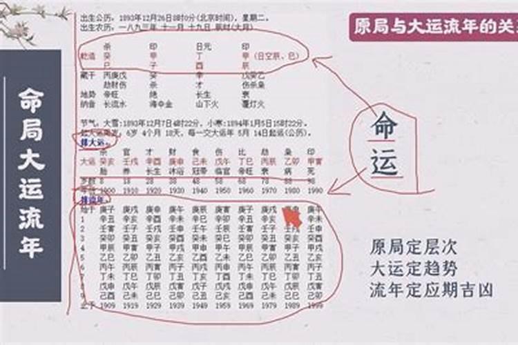 2025年犯太岁的生肖及对应化解方法