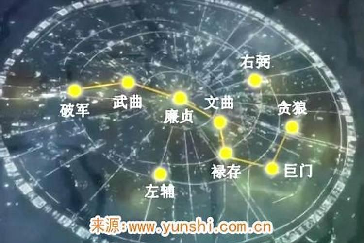 太岁,三煞和五黄是指什么