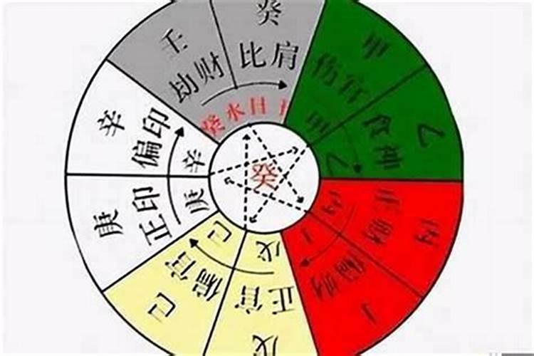 什么是八字中天医怎么查？