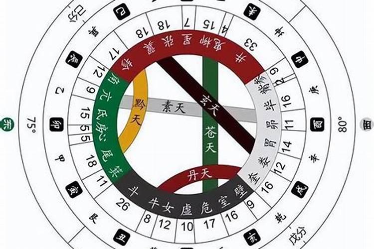 天干合化怎么论？谈谈丙辛合化条件