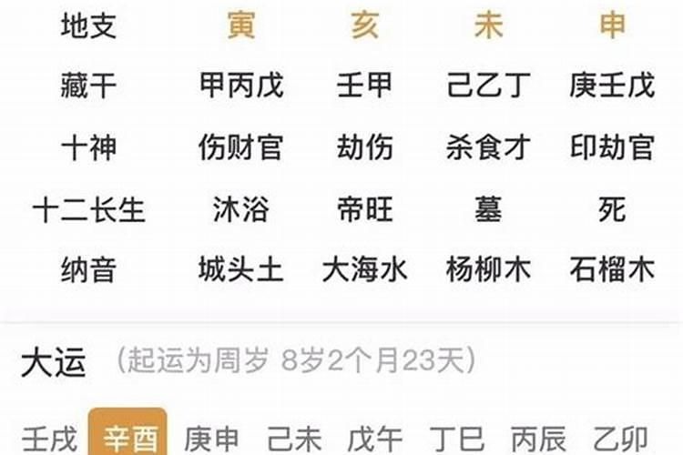 坤造:庚辰 壬午 戊申 甲寅 请问是否为食神制杀格？八字喜金还是木？