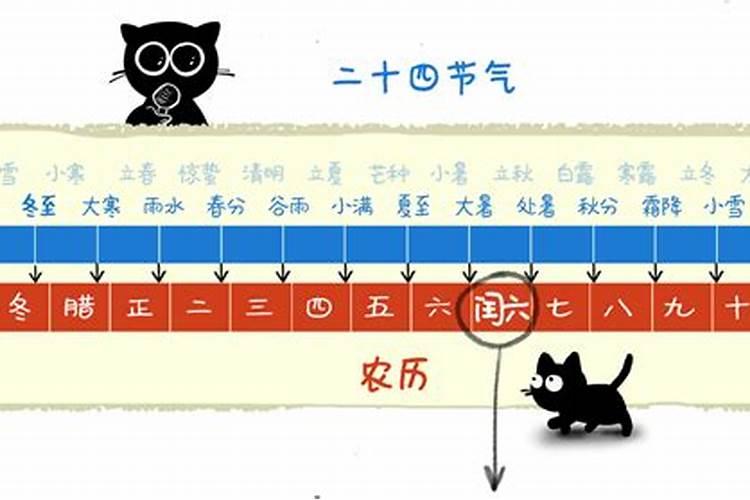 闰月有闰正月和腊月的吗