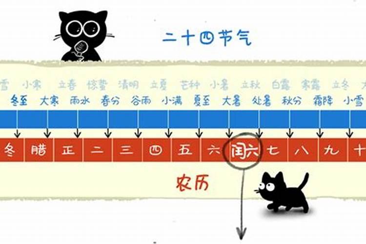 为什么农历的闰月没有闰正月和腊月