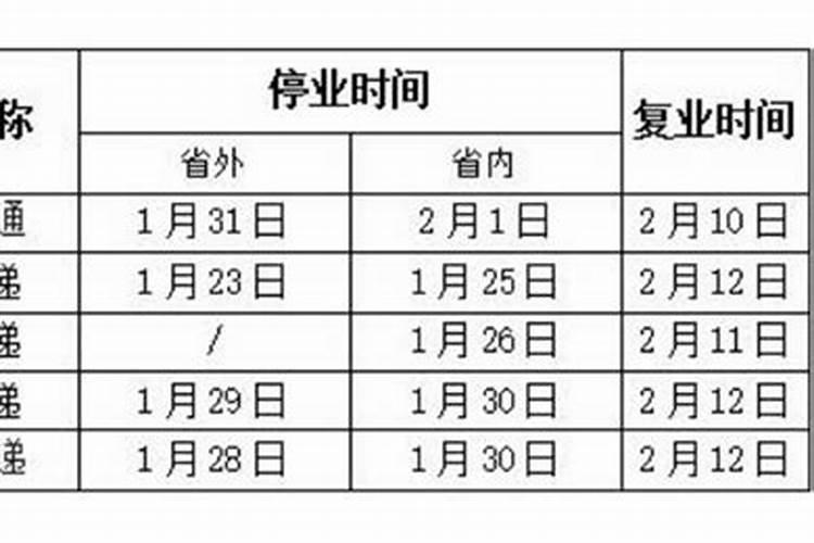 2024过年快递什么时候停运春节快递放假吗