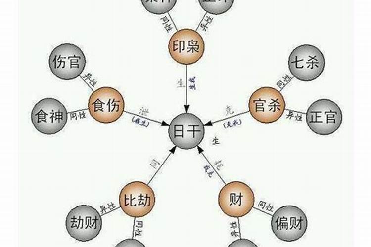 八字求解!请详细!加分!