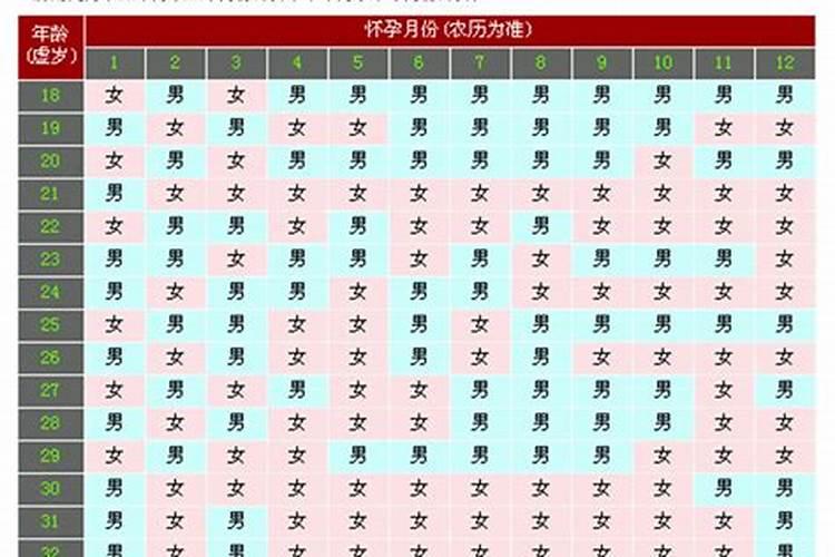 准确的宫度合婚表,合婚之说在命相学中起源稍晚,但影响大？