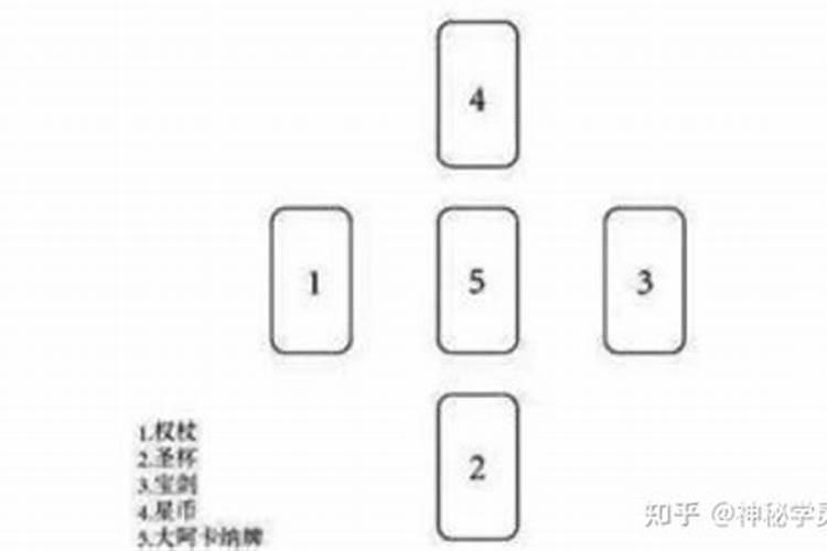 塔罗牌测运势准吗,测每天的运气好不好,用哪种塔罗牌