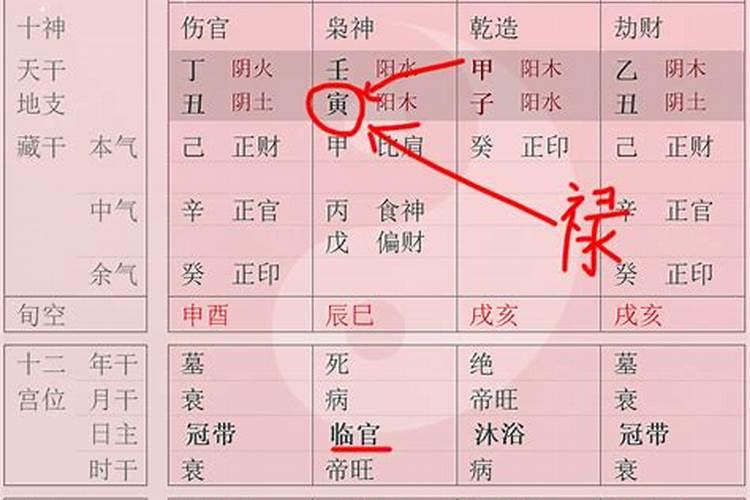 农历初几出生的女孩子命好？四个女孩出生的最佳时辰盘点？