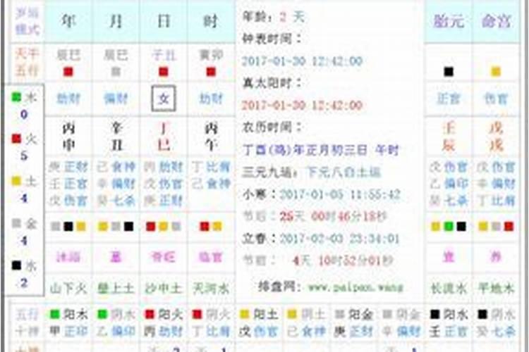 我是1984年12月23(农历)我的生气、延年、天医,伏位四个吉位在哪？谢谢...