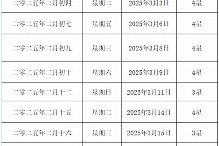 2025年农历三月十五财神方位