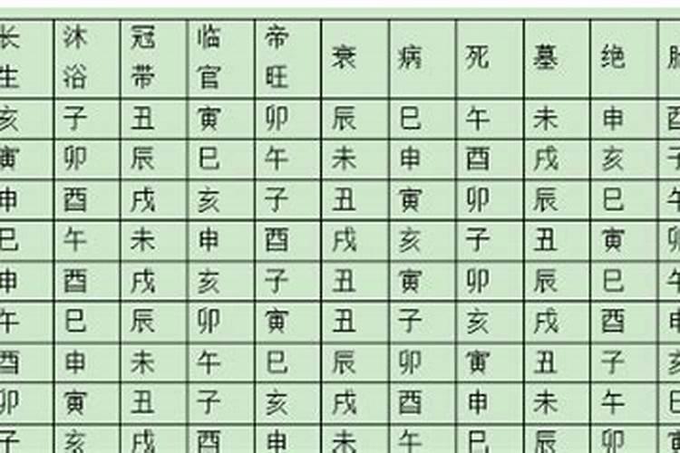 十二长生的实际应用