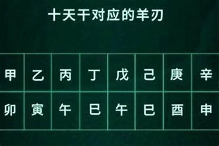 如何根据生辰八字结婚择日 男女配宫合婚法？