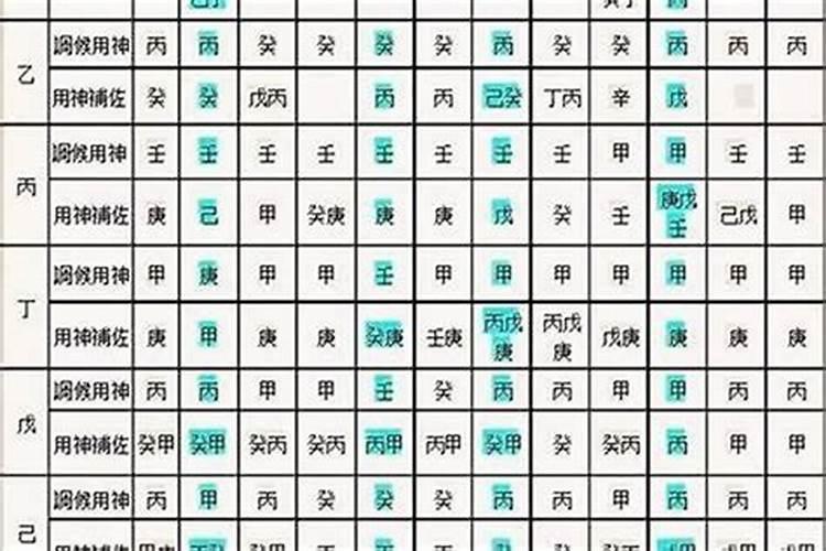 八字喜用神最正确的算法,喜用神是怎么确定的？
