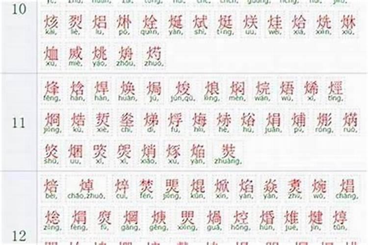 五行属火寓意最好的字100分字