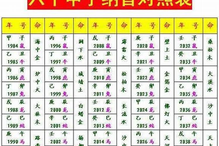 几两几钱算命法详解 几斤几两算命准不准