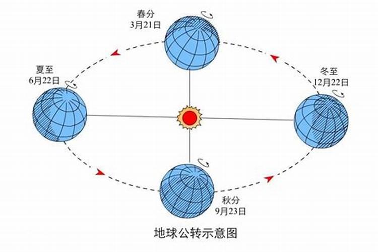 地球运行到两个节气之间北半球的昼夜长短变化情况怎么判断？