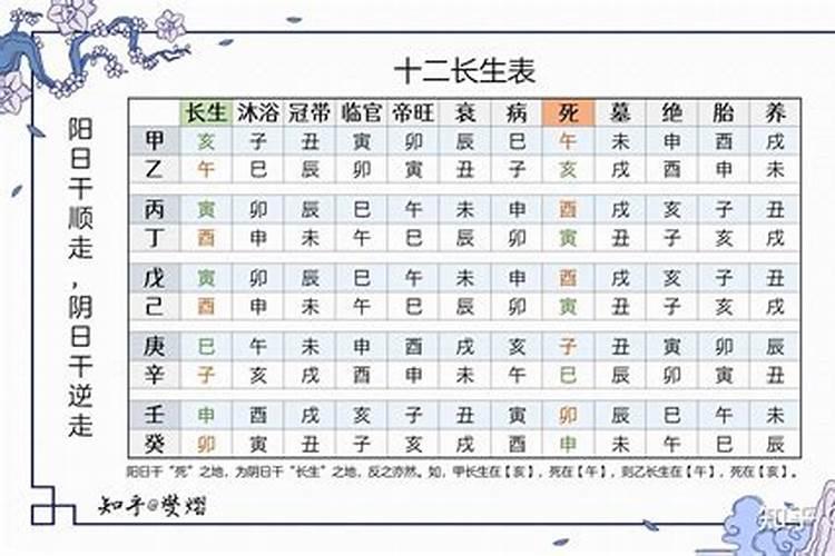 八字的文昌贵人是什么意思 有什么作用
