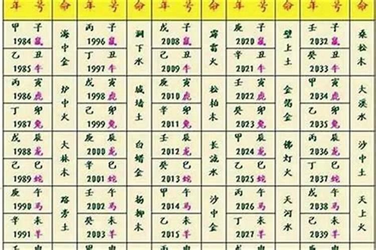 我是1977年1月23日早晨7点40左右出生,阴历腊月初五,男性~!请高手指点...