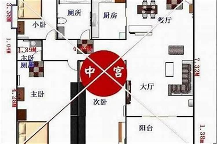 户型风水九宫格分法方法的解说？