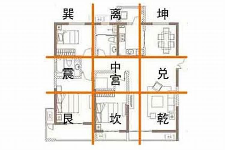 户型风水九宫格分法方法的解说