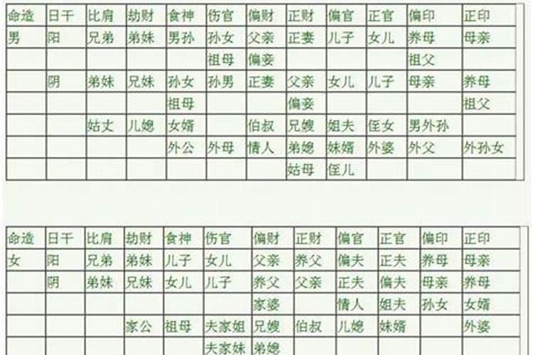 女命称骨算命白话解释 称骨算命白话版女命