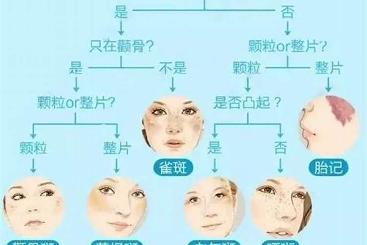 你生活中见到的迷信的人干过哪些事？