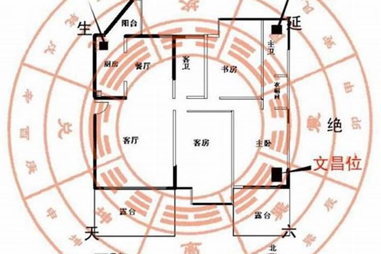 八字结婚吉日测算方法男婚女嫁择吉日