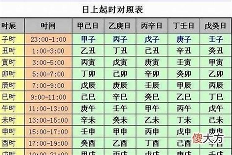 生辰八字是以阳历还是以阴历计算的