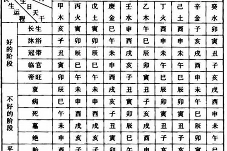八字的临官是什么意思？